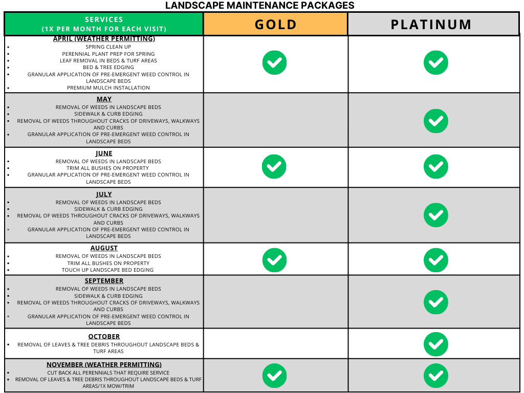 BGL Seasonal Landscape Maintenance Schedule (4)